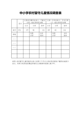中小学农村留守儿童情况调查表
