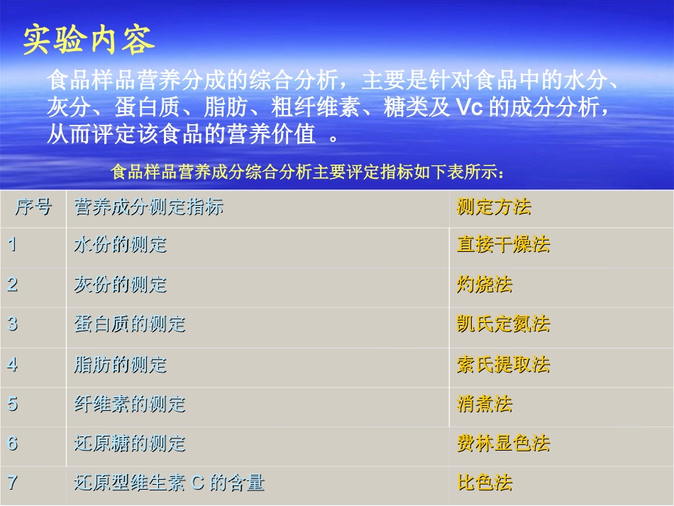 食品中营养成分的综合分析._第2页