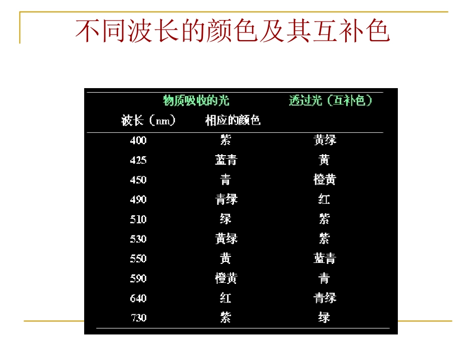 风味化学-色_第3页