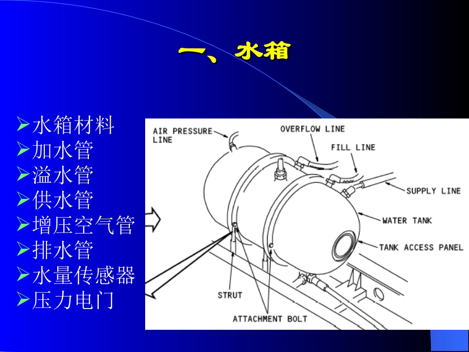 飞机饮用水和污水系统_第3页