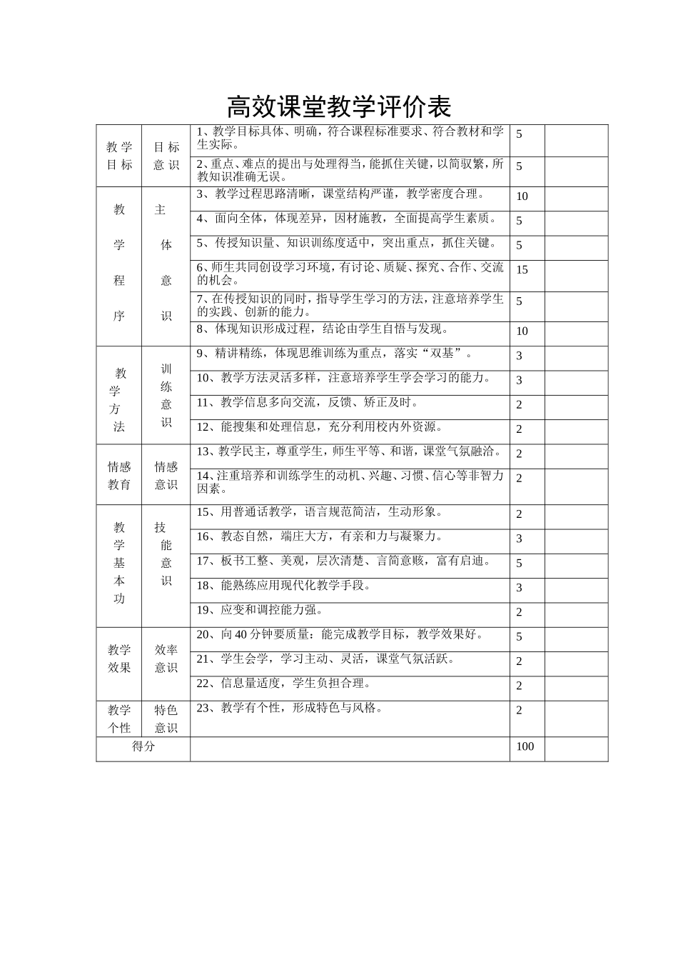 课堂教学能力评价表文档_第1页