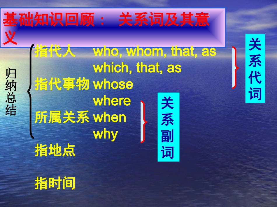 定语从句复习教学课件(备份)_第3页