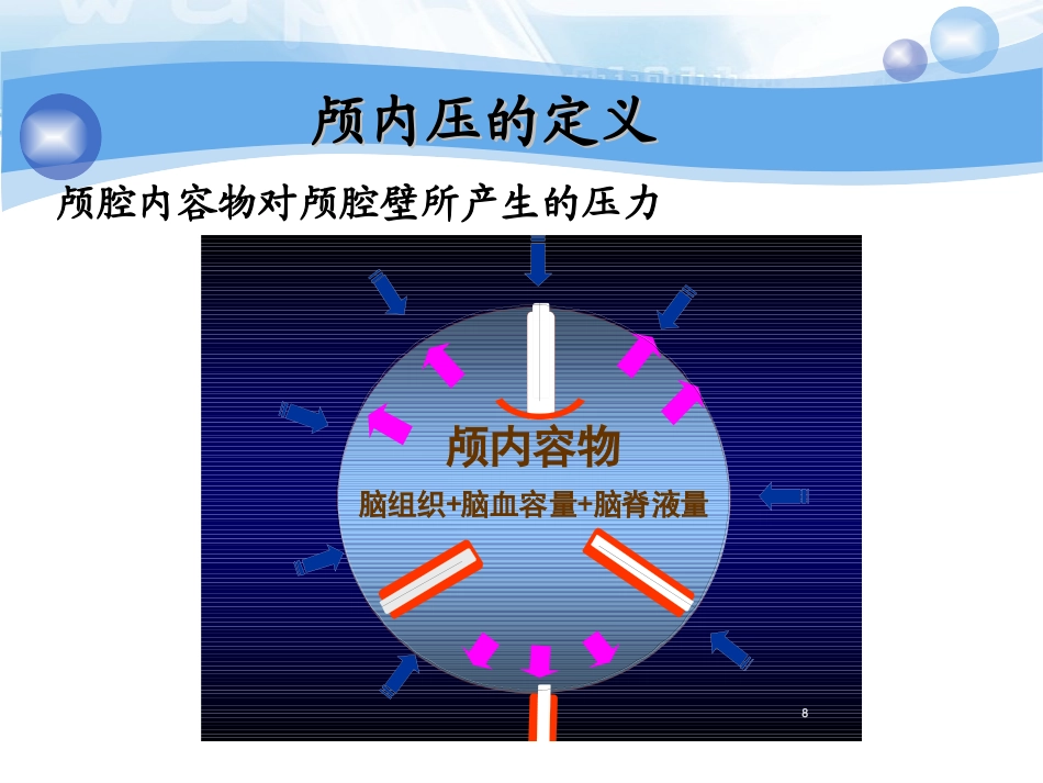 颅内压增高概论_第3页