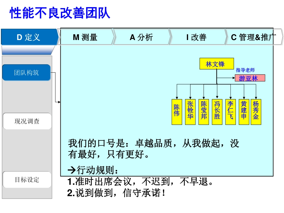 项目管理：质量改善案例DMAIC_第2页