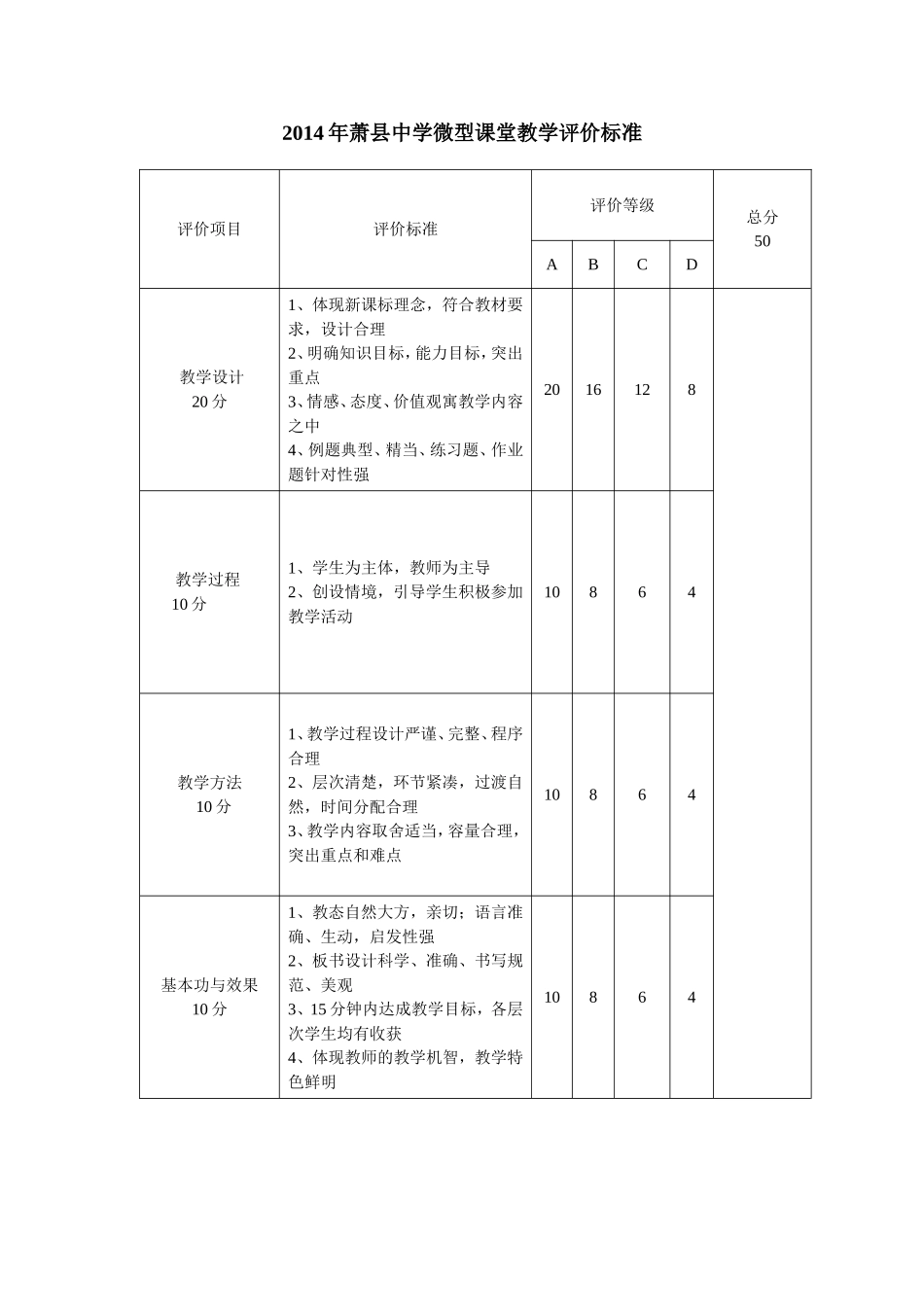 2014年萧县中学微型课堂教学评价标准_第1页