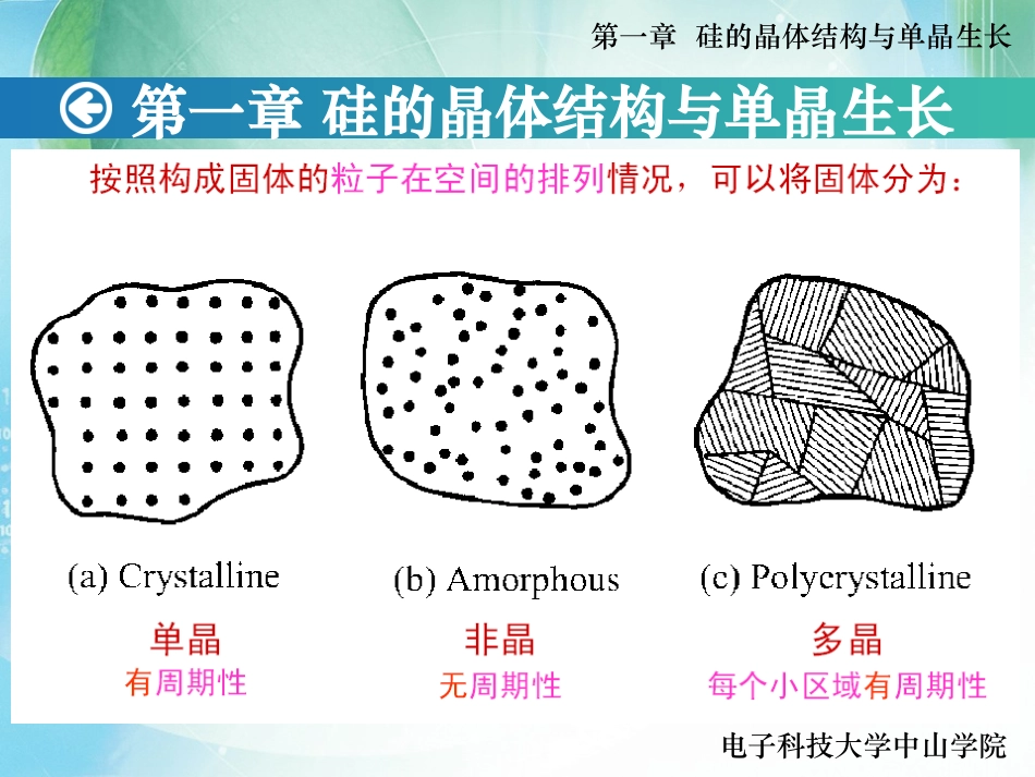 集成电路工艺之硅的晶体结构_第2页