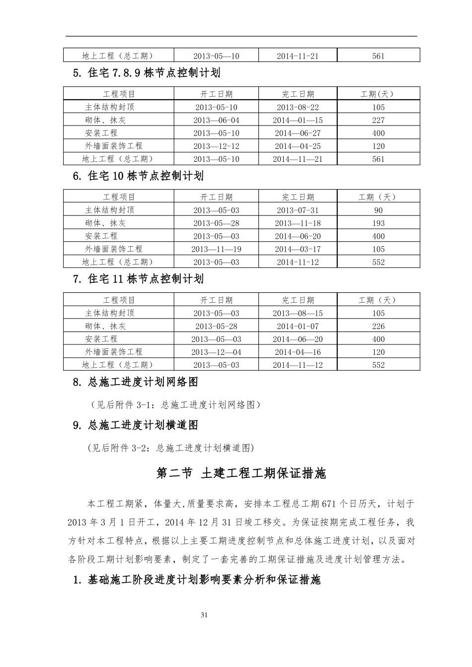 住宅施工总进度计划及保障措施剖析_第2页