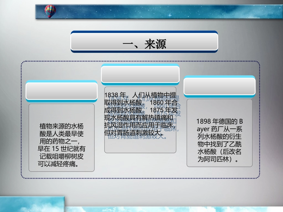 阿司匹林及其药理_第2页