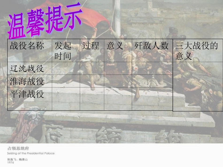 人教版八年级历史上册课件_战略大决战__PPT课件_(1)_第3页