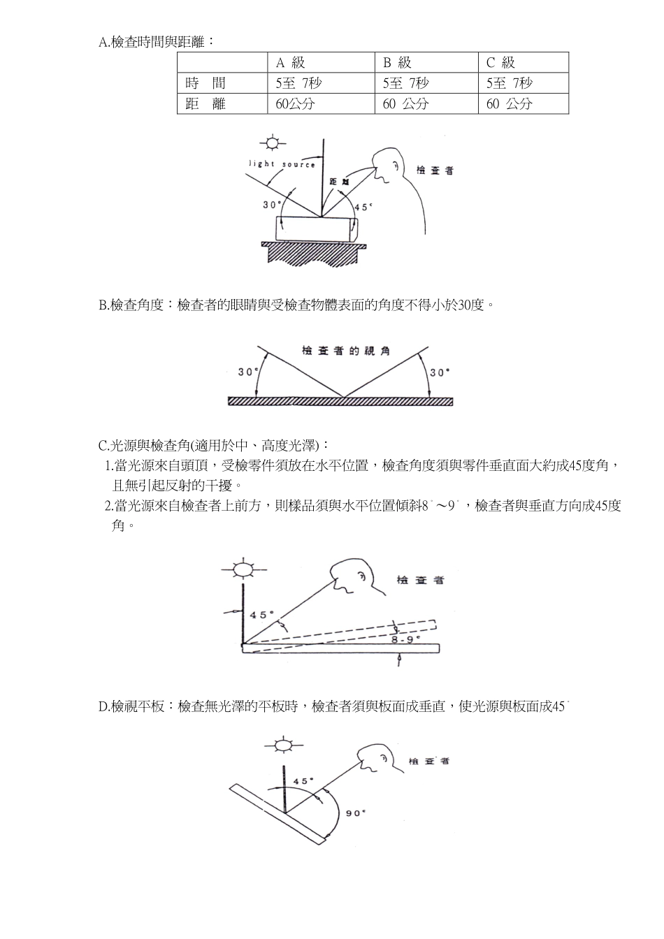 铁件类IO CONNECTOR外观检验规范_第2页