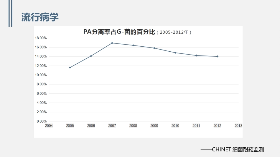 铜绿假单胞菌下呼吸道感染诊治专家共识_第2页