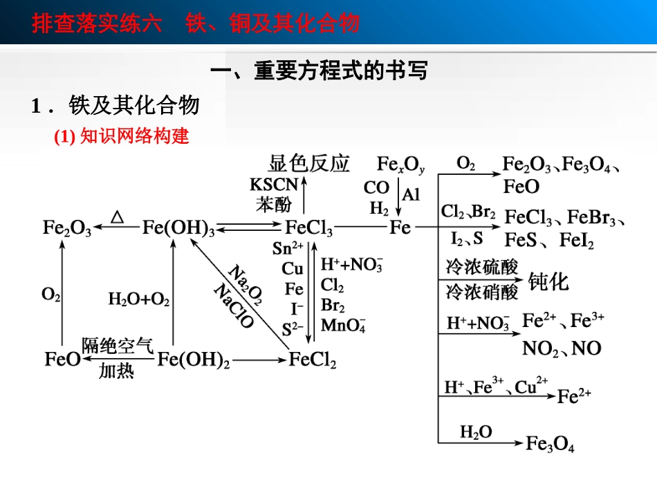 铁、铜跟踪练习_第2页