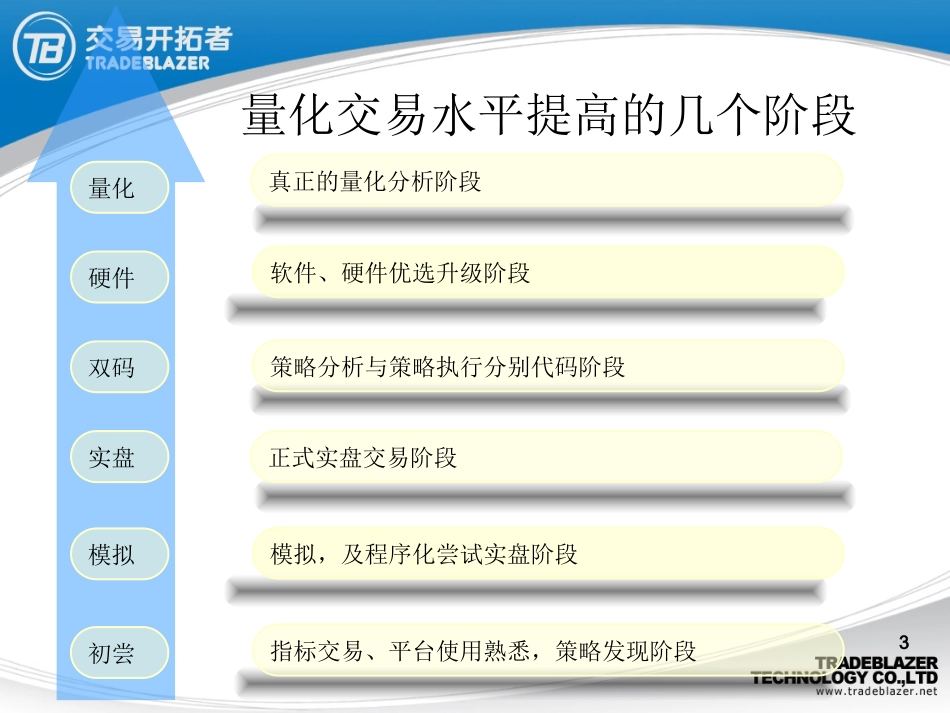 量化交易及交易心得-李自明_第3页