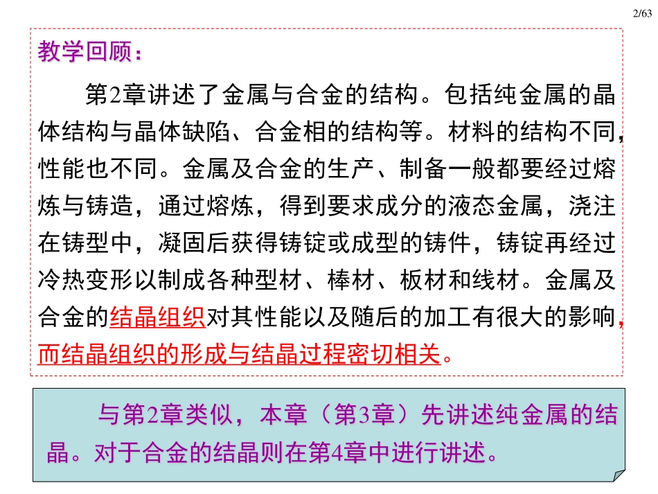 金属学与热处理2012-2013-第3章 纯金属的结晶_第2页