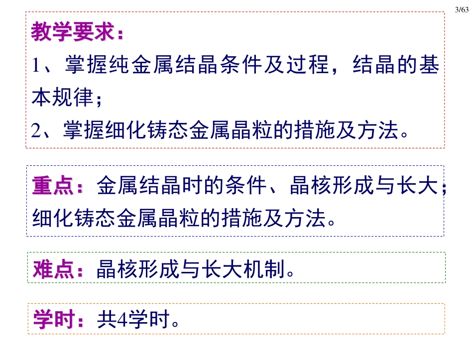 金属学与热处理2012-2013-第3章 纯金属的结晶_第3页