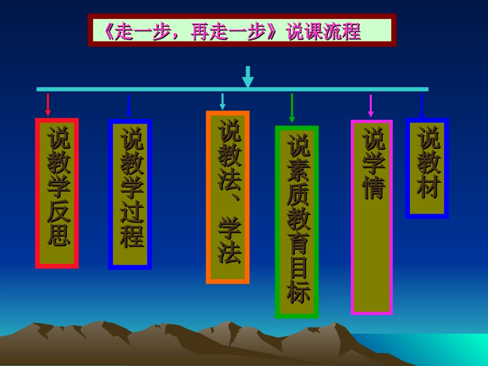 《走一步，再走一步》演示文稿_第2页