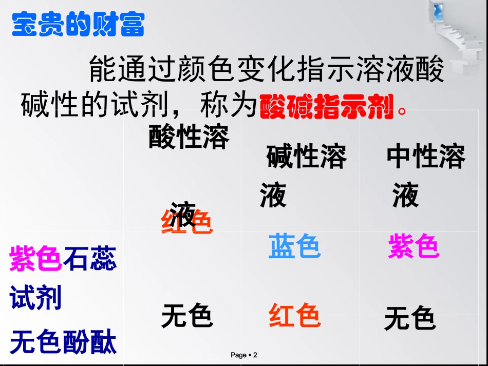 酸碱度和酸碱性_第2页