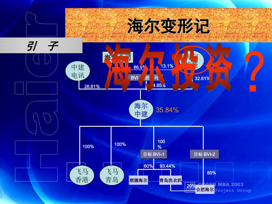 郎咸平：海尔变形记_第3页