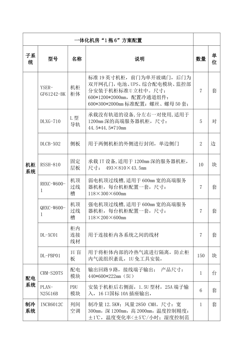 郯城第一人民医院新机房建设参数_第2页