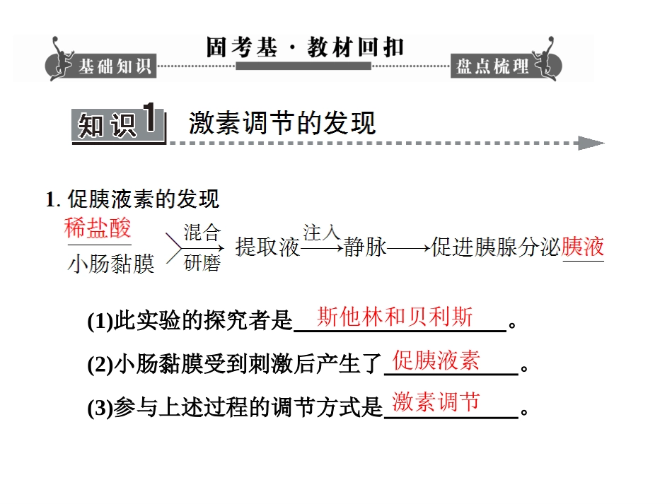 通过激素调节(第一轮复习)_第2页