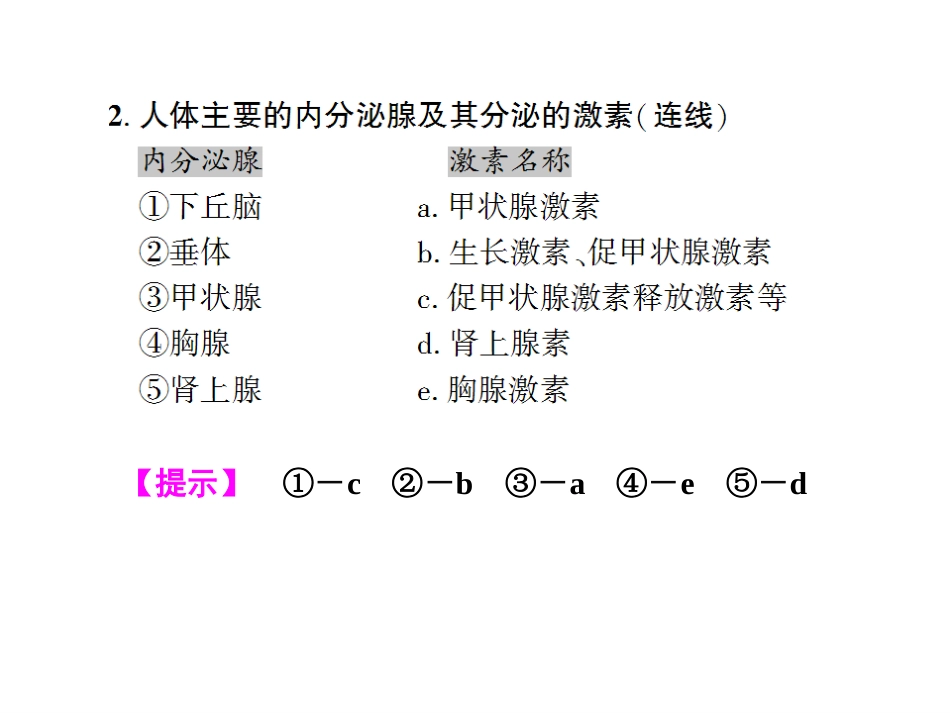通过激素调节(第一轮复习)_第3页