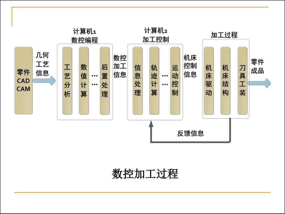 逐点比较法(直线)_第2页