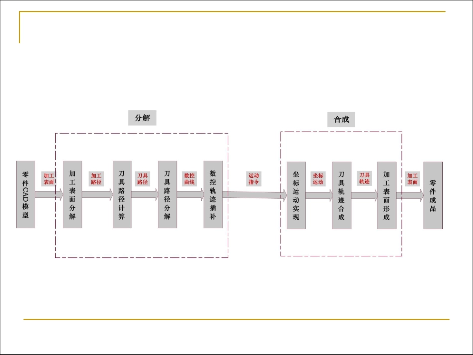 逐点比较法(直线)_第3页