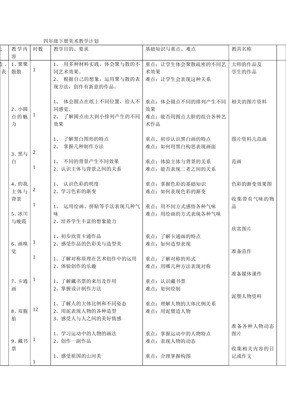 四年级下册美术教学计划表_第1页