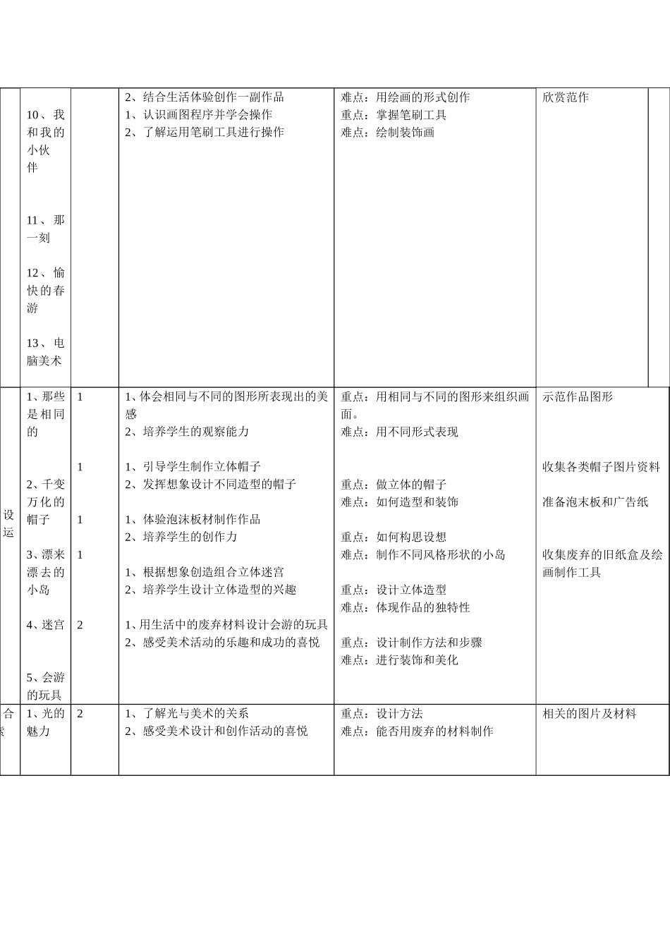 四年级下册美术教学计划表_第2页