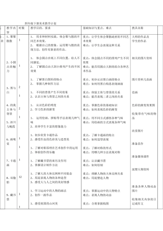 四年级下册美术教学计划表