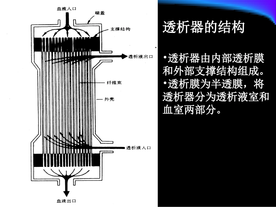 透析中的破膜与凝血_第3页