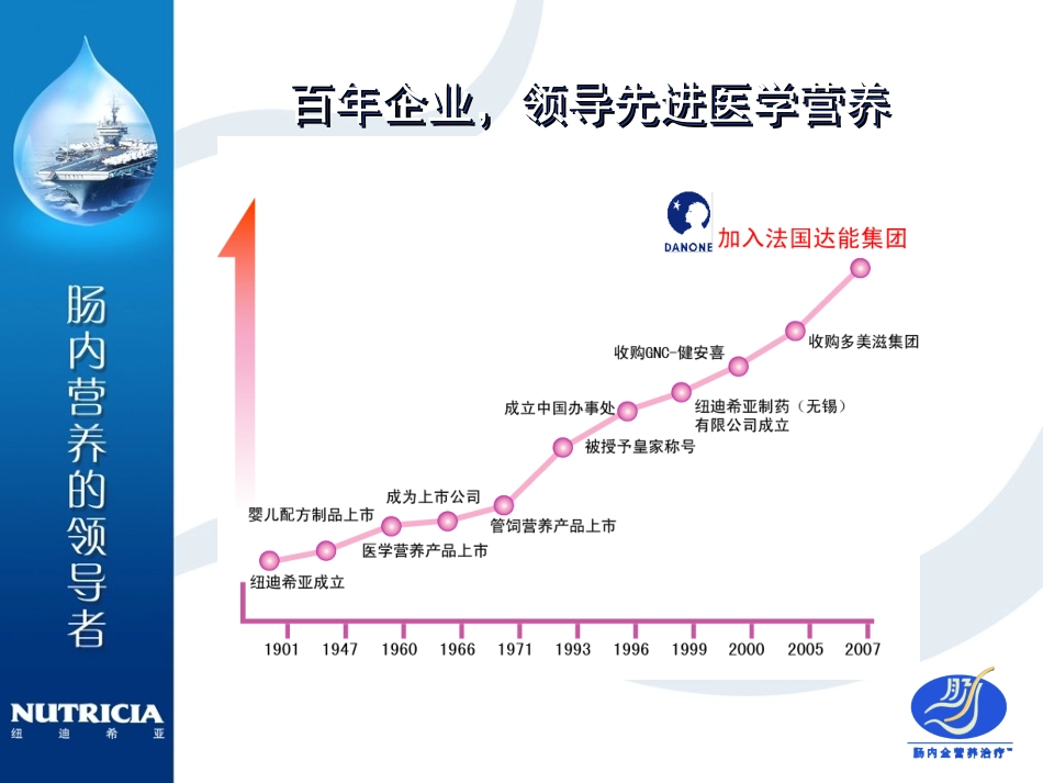 选择肠内营养制剂的金标准_第2页