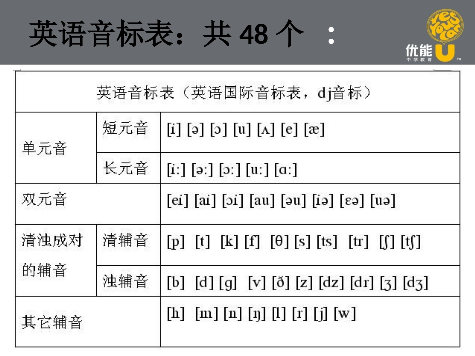 音标1(1)_第2页