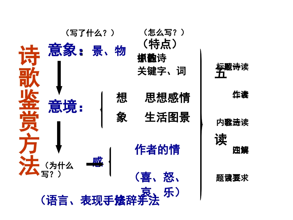 边塞战争诗总结_第1页