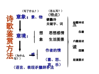 边塞战争诗总结