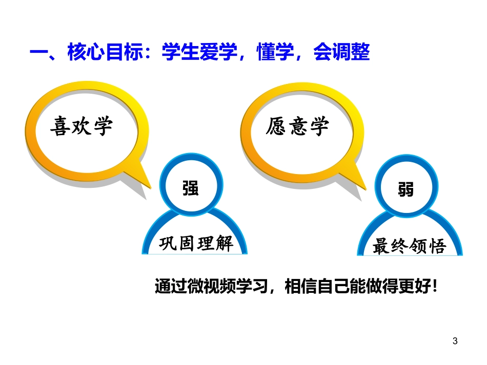 边学边做—有感于微视频制作_第3页
