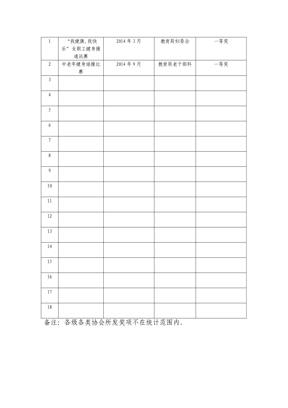 争先工作自评表相关表格_第2页