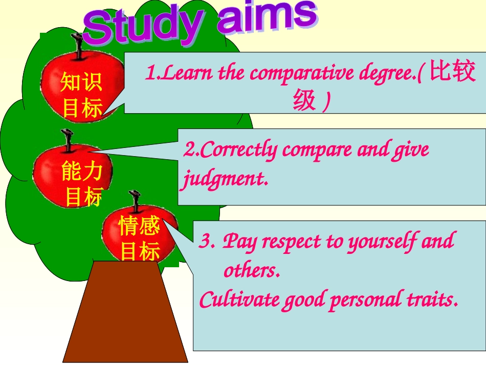2013秋人教版八年级上Unit3_I'm_more_outgoing_than_my_sister(1a-2c)的课件_第2页