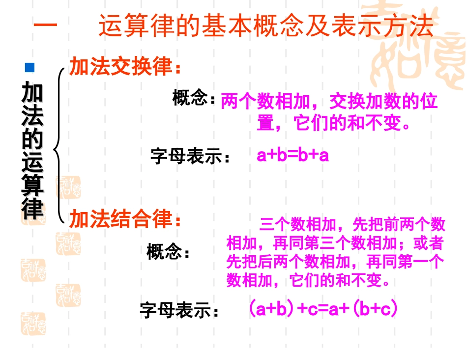 四年级数学上册《运算律》整理与复习_第2页