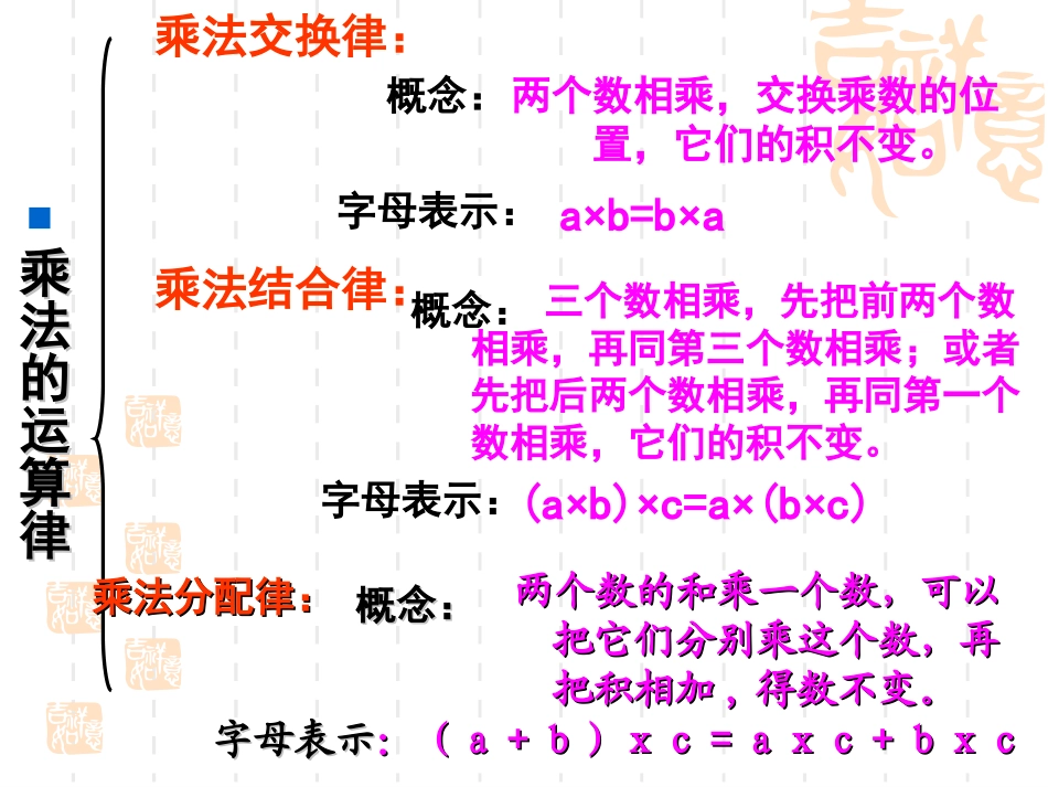 四年级数学上册《运算律》整理与复习_第3页