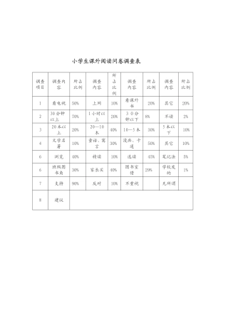 小学生课外阅读问卷调查表 (2)