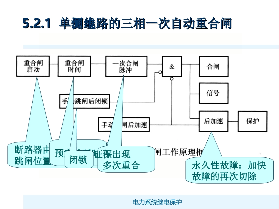 输电线路的三相一次自动重合闸_第3页