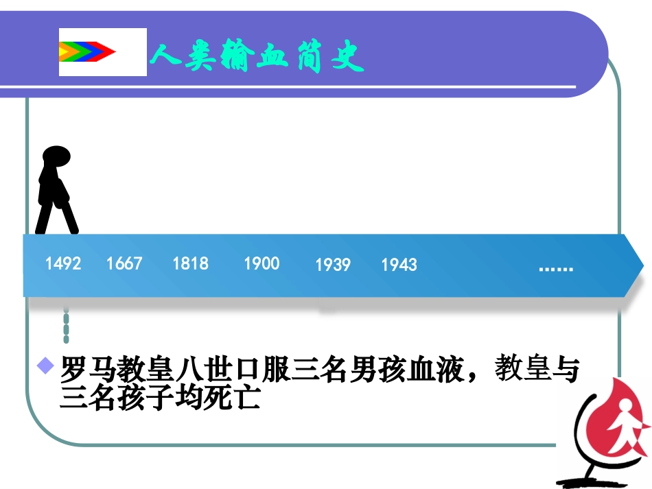 输血与血液保护_第2页