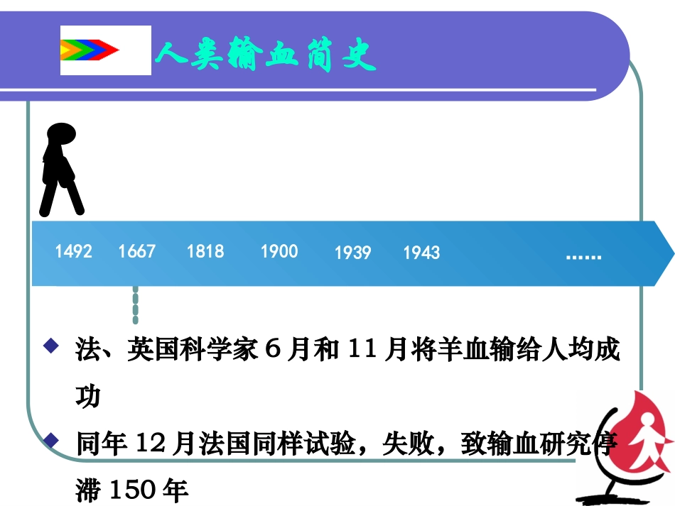 输血与血液保护_第3页