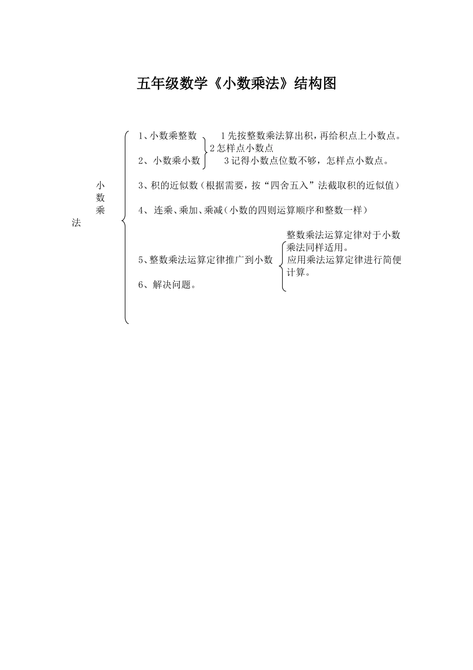 五年级《小数乘法》结构图_第1页
