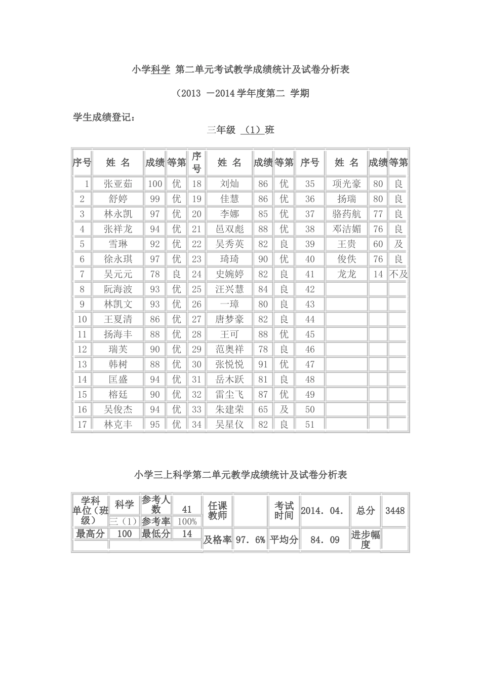 小学科学课的成绩分析表_第1页
