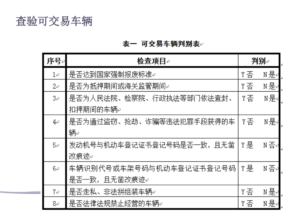 车体与车身检查_第3页