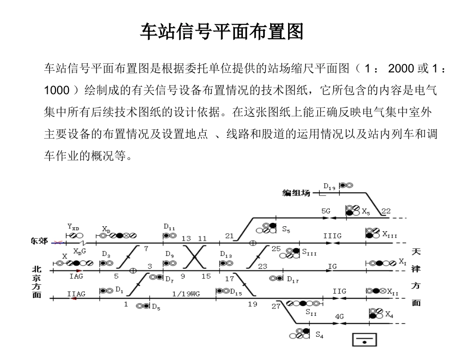 车站信号平面布置图_第1页