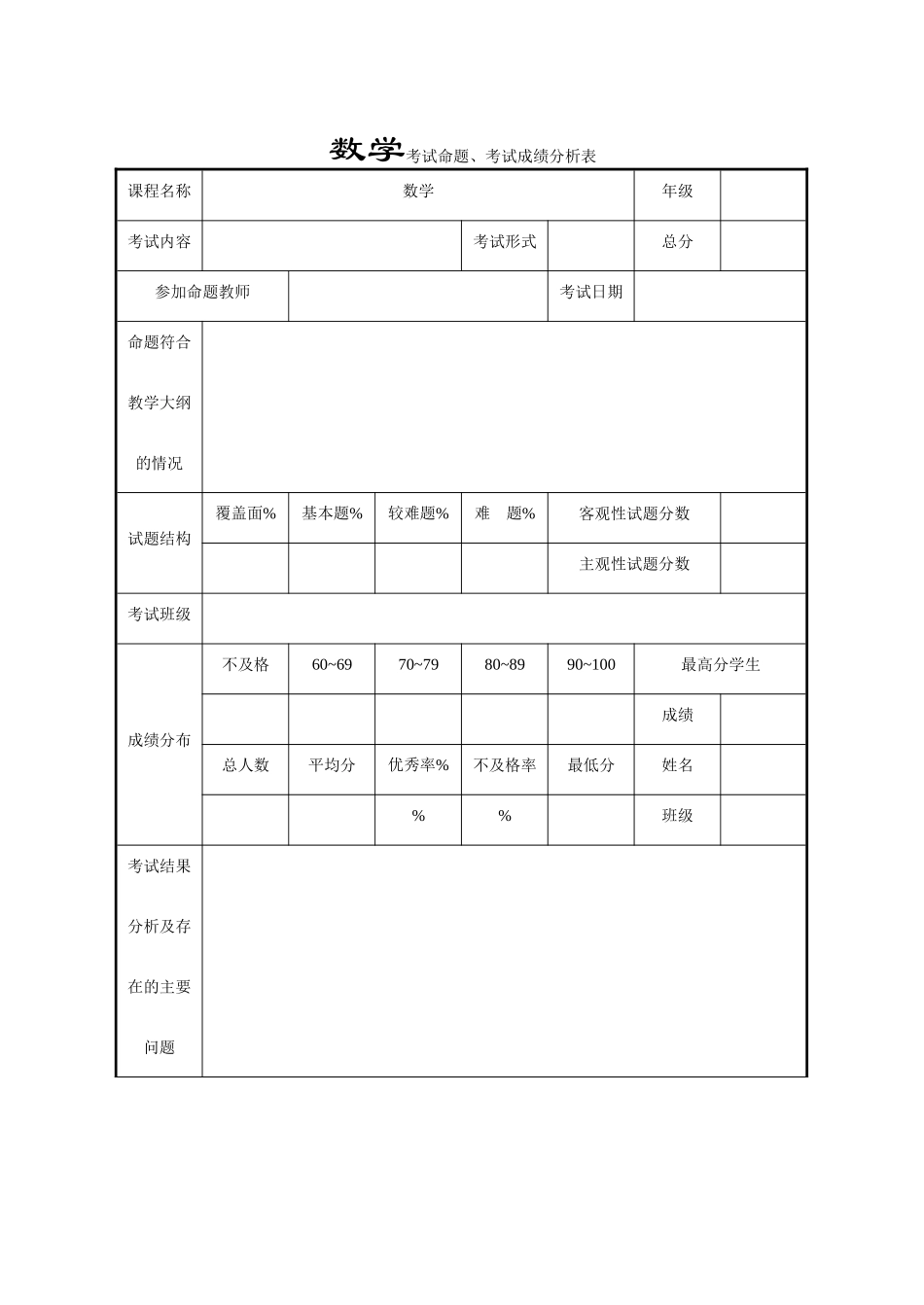 数学考试命题、考试成绩分析表_第1页