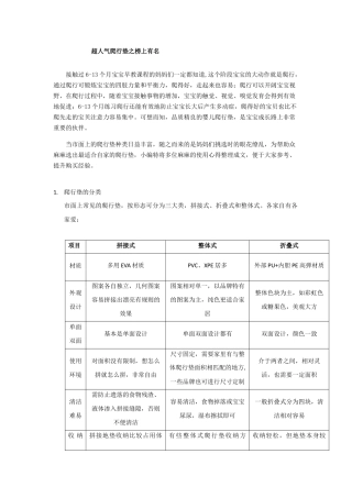 超人气爬行垫PK之榜上有名